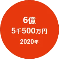 2020年