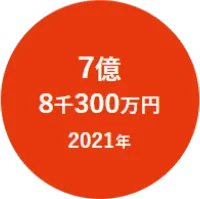 2021年