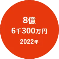 2022年